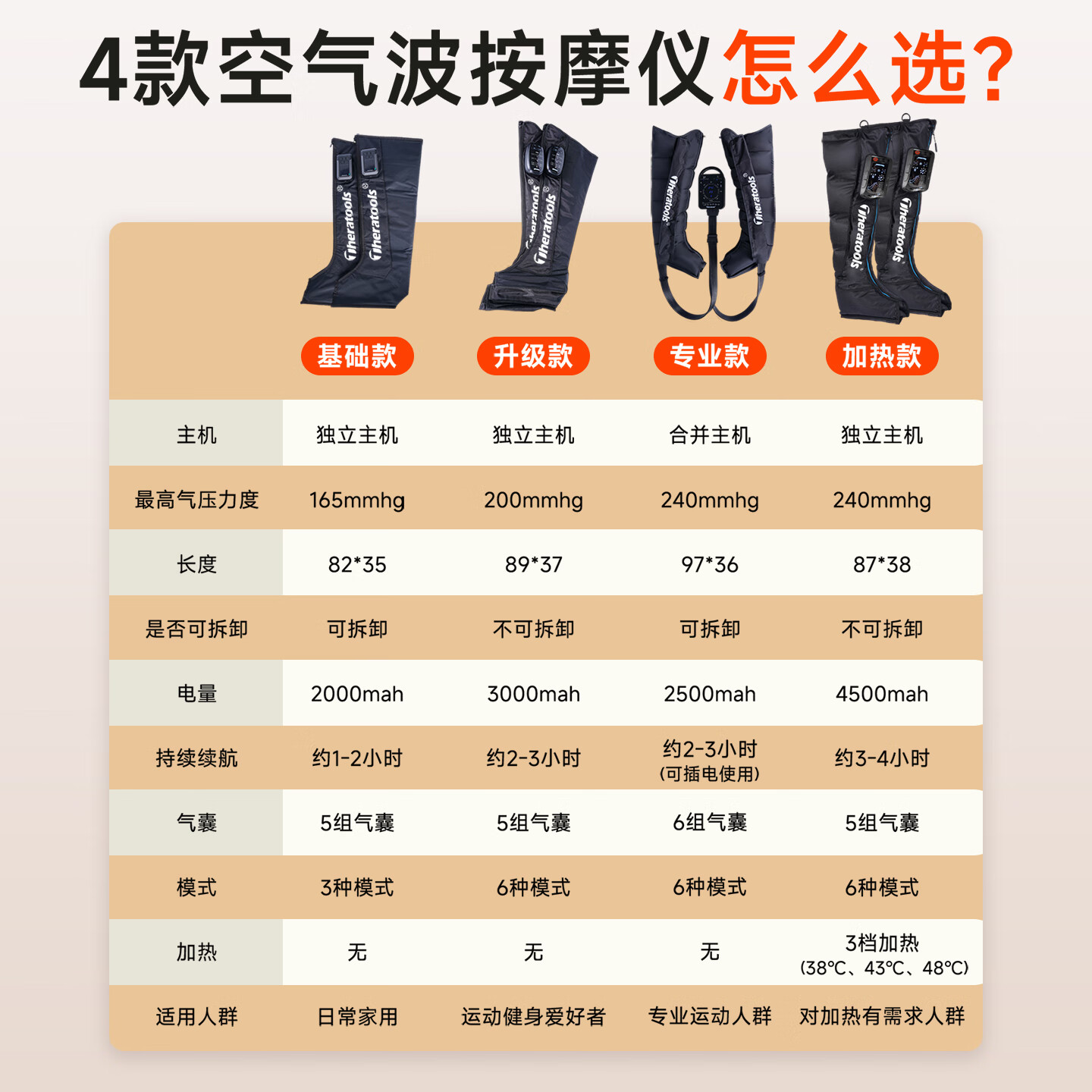 气压恢复靴腿部按摩器家用小腿揉捏脚部空气波压力按摩仪运动放松 专业加强款*顺丰速发【压力高达250mmhg+6腔全包裹】