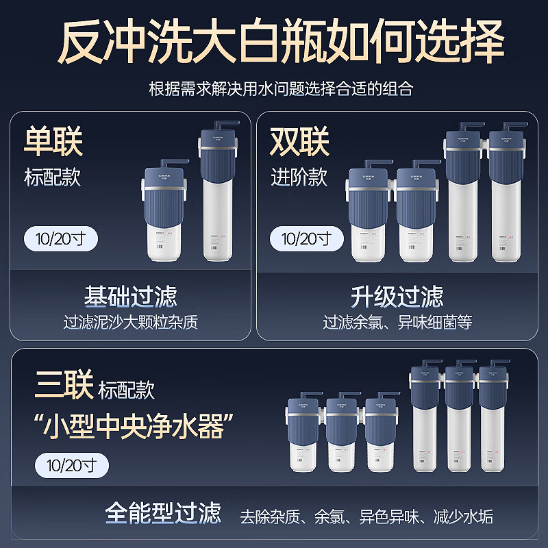 小澎【终身送滤芯】大白瓶前置过滤器8吨大流量旁通反冲洗前置过滤器家用自来水龙头全屋中央净水机 大白瓶10寸PPF+PCT【抑制细菌】