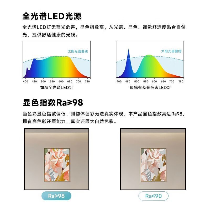 已接入米家mesh2.0智能高亮全光谱灯带双色双眼皮吊顶LED线性灯 300w智能变压器-蓝牙mesh2.0