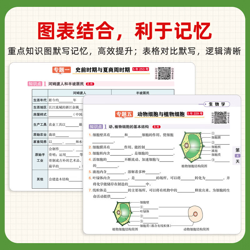 【正版现货】秒记初中小四门初中必读名著初中必读名著初中小四门必背知识点人教版小四门必背知识一本全初中妙记初中小四门汉知简必背知识点一本全初中红星照耀中国昆虫记朝花夕拾西游记艾青诗选水浒传 【小四门2本