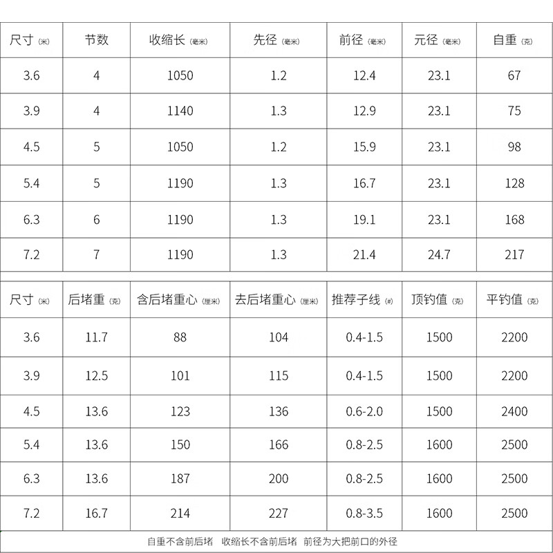 七支竿晴久系列鱼竿 典藏版 大物版 台钓 野钓 大物竿 鲤竿 7.2m 晴久典藏版 野钓鱼竿217克