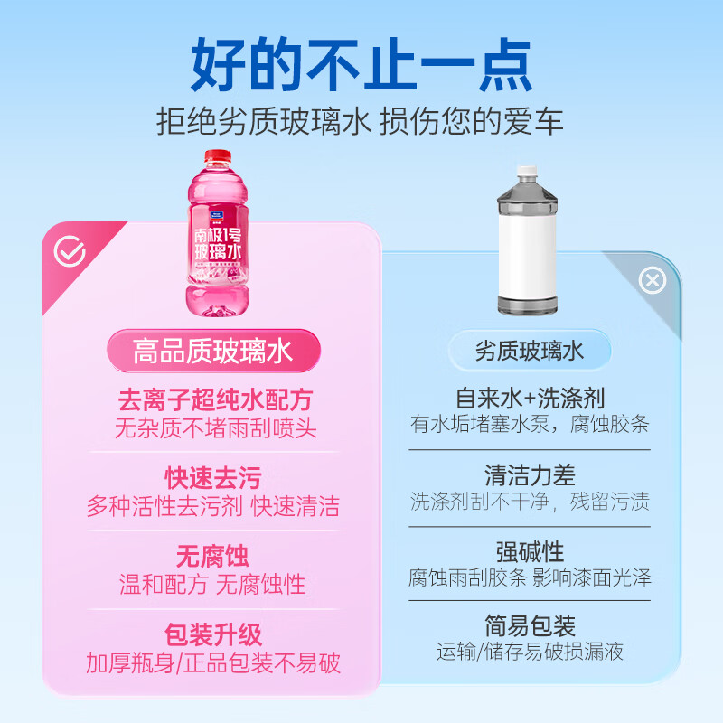 固特威玻璃水-15/-25度汽车去油膜雨刮水强力去污虫胶鸟粪通用南极一号 0℃玻璃水1.3L*2瓶