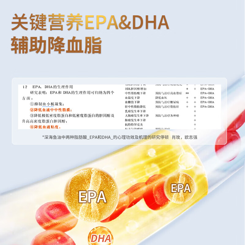 汤臣倍健200粒】汤臣倍健深海鱼油软胶囊中老年人辅助降血脂搭大豆卵磷脂 鱼油100粒*2