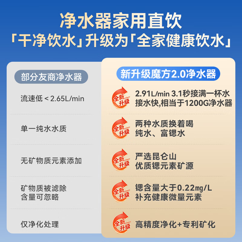 RO反渗透净水器排名前十名品牌：这10款水质更纯净，过滤效果强，家用必选