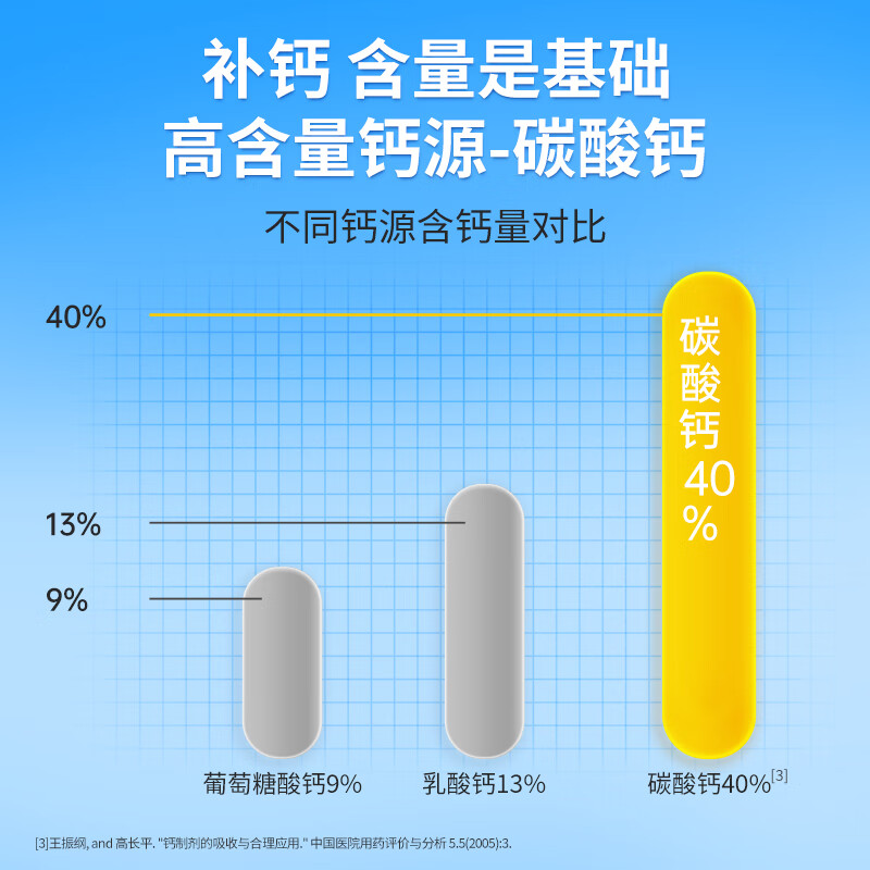 新盖中盖哈药 碳酸钙维生素D3咀嚼片 男女士成人中老年补钙钙片  中秋礼品 节日送礼 330片*1箱