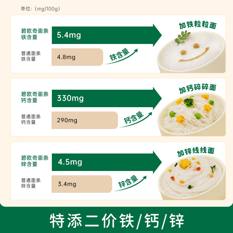 碧欧奇 婴幼儿辅食面条强化钙铁锌营养分阶宝宝面条儿童早餐挂面 8-12月+6盒有机组】线面2蝴蝶面2贝壳面2