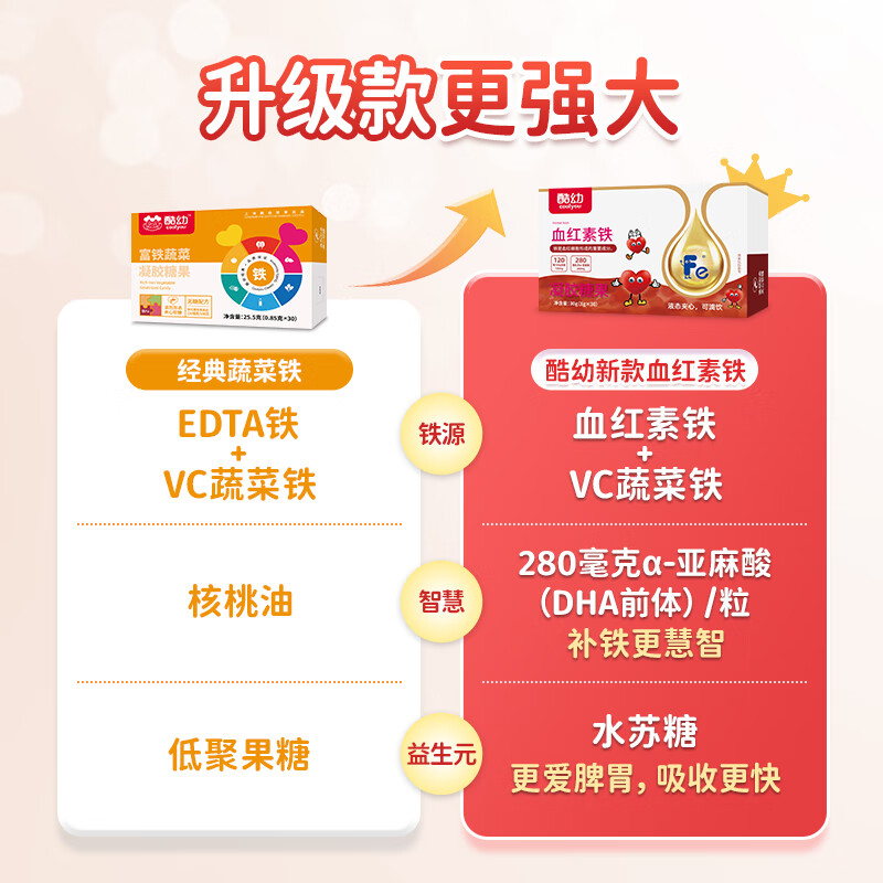 酷幼血红素铁婴儿补铁滴剂0-12个月1岁2岁3岁婴幼儿宝宝儿童孕妇缺铁 60粒日常装（成长铁给力） 30粒*2盒