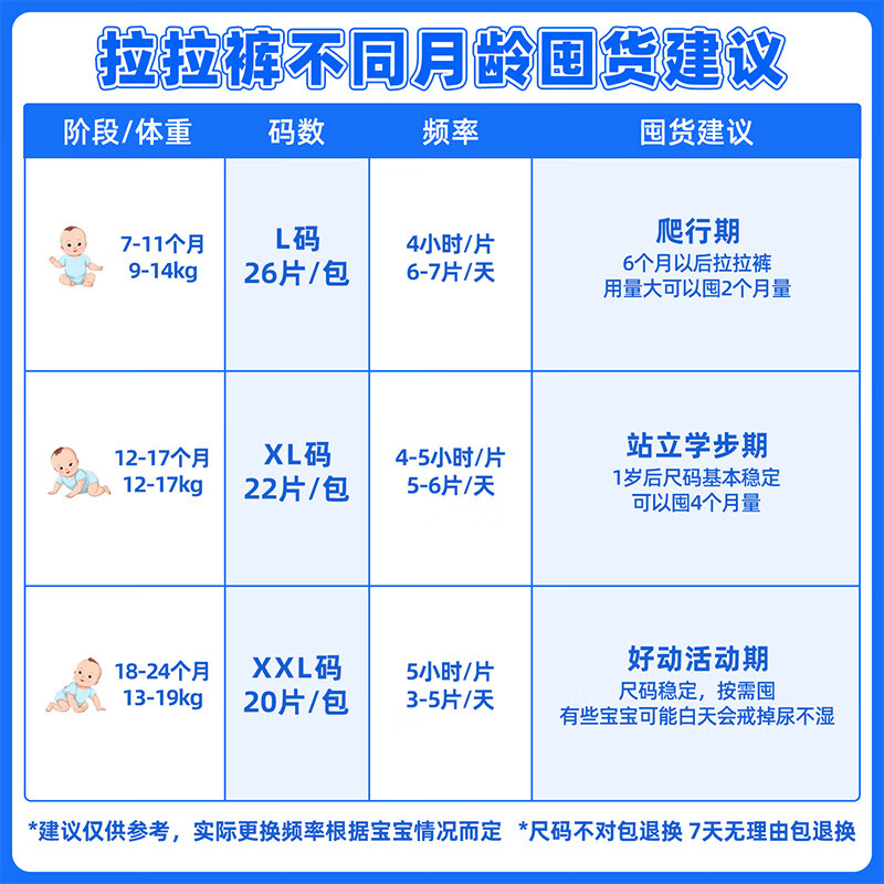 BBU【新妈活动】云棉小包便携拉拉裤成长裤宝宝婴儿超薄透气学步裤 XL码22片(12~17Kg)