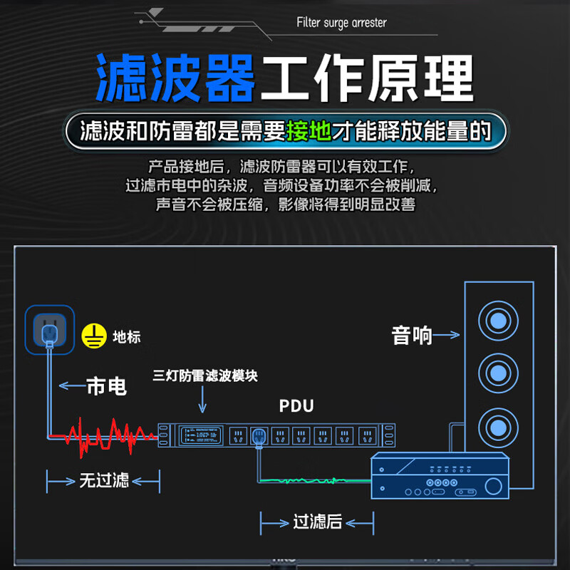 可来博电竞桌面PDU插座电源净化滤波器插排/音响音箱功放降噪专用抗干扰插线板独控过载保护防雷抗浪涌 滤波防雷+数显+6插口 独控过载2500W/3米