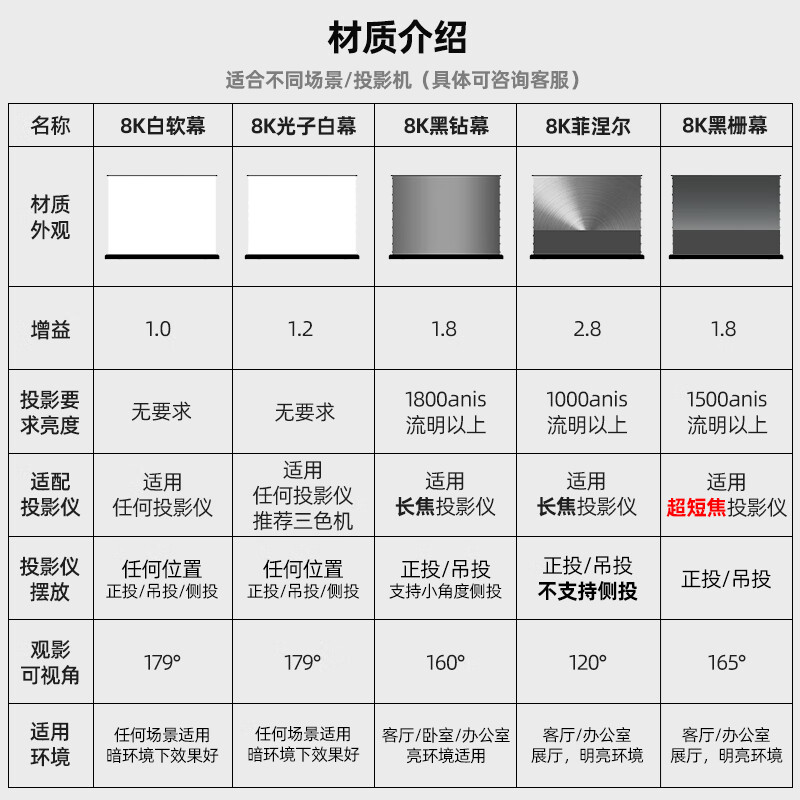 视觉猫电动地升投影幕布地拉式菲涅尔高清8K抗光拉线免打孔移动家用遥控自动升降三色激光投影仪光子幕布 超短焦 8K黑栅抗光幕【氛围灯 音响款】 150英寸-电动地升幕【AI语音+联动】