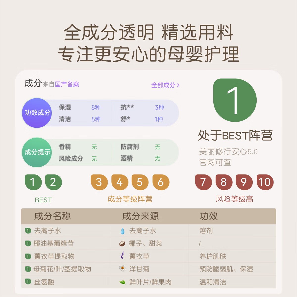 稚芽婴儿沐浴露洗发水洗护二合一慕斯0-3岁新生沐浴液儿童宝宝 【温和清洁】洗沐二合一250ml