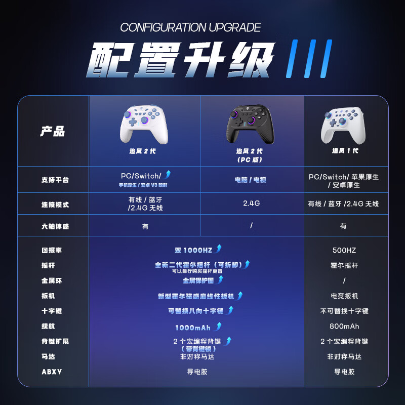 御游追风2无线游戏手柄Switch2手柄Pc电视手机蓝牙安卓苹果Steam类xbox电脑NS游戏机手柄外设 双影奇境 【夜蚀黑】