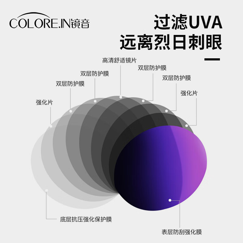 colore.in猫眼墨镜男款高级感偏光gm太阳镜潮流痞帅户外防晒开车驾驶眼镜 黑框偏光灰-升级防炫光