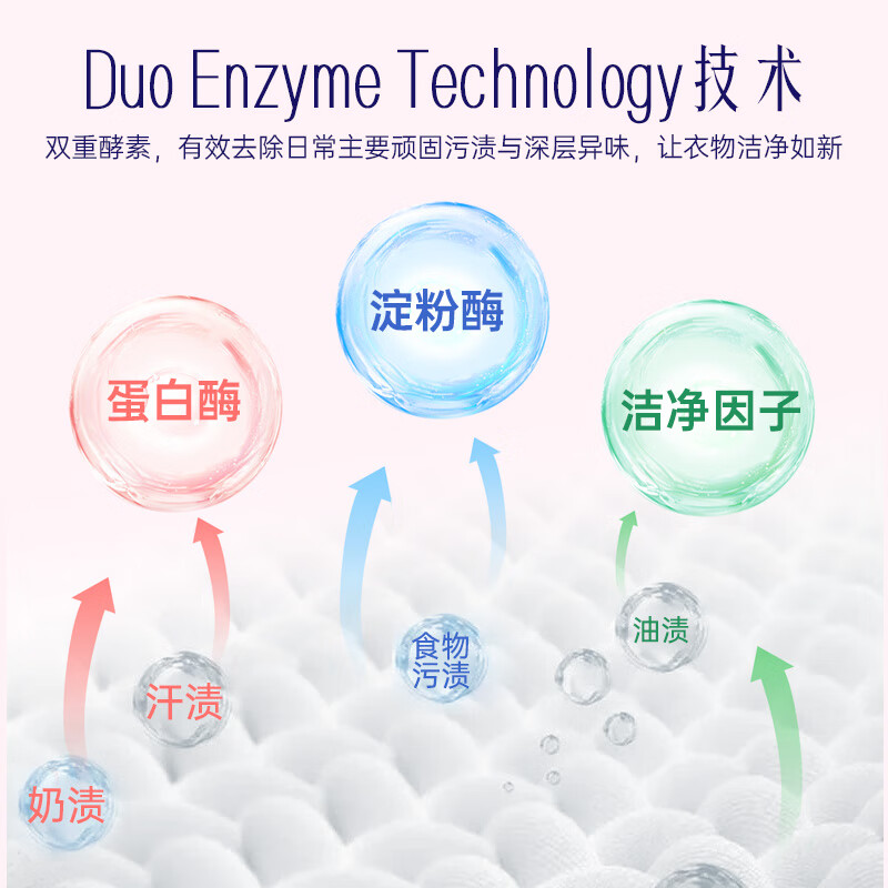 喜净Hygiene泰国原装进口洗衣液深层洁净去污柔顺温和亲肤留香 芍药盛放1.44L（1大袋+2小袋）