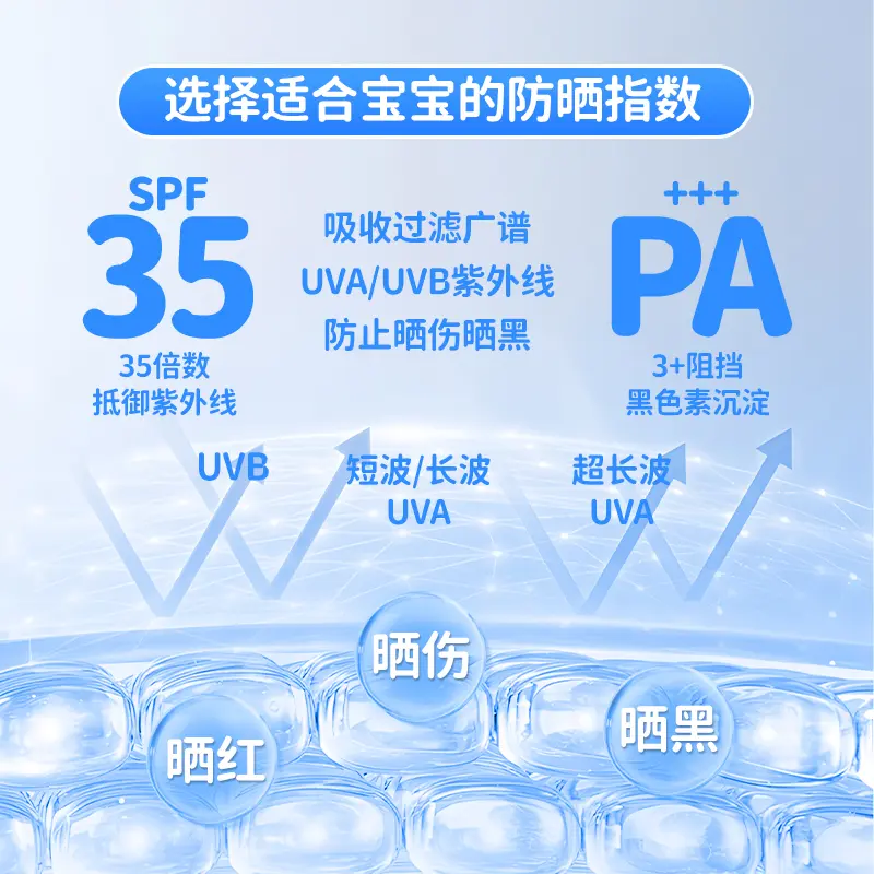 海洋主义 SOCUS儿童防晒霜3-6-12岁防水防汗婴幼儿防紫外专用夏季清透啫喱乳保湿 【超值装】儿童防晒啫喱50g*3瓶
