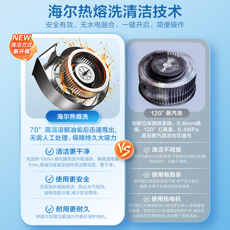 统帅(Leader)海尔智家出品【国补立减20%】抽油烟机懒人系列7字型顶侧双吸油烟机家用大吸力挥手智控一键自清洁 【92D单烟机】480PA风压+热熔高温自清洁