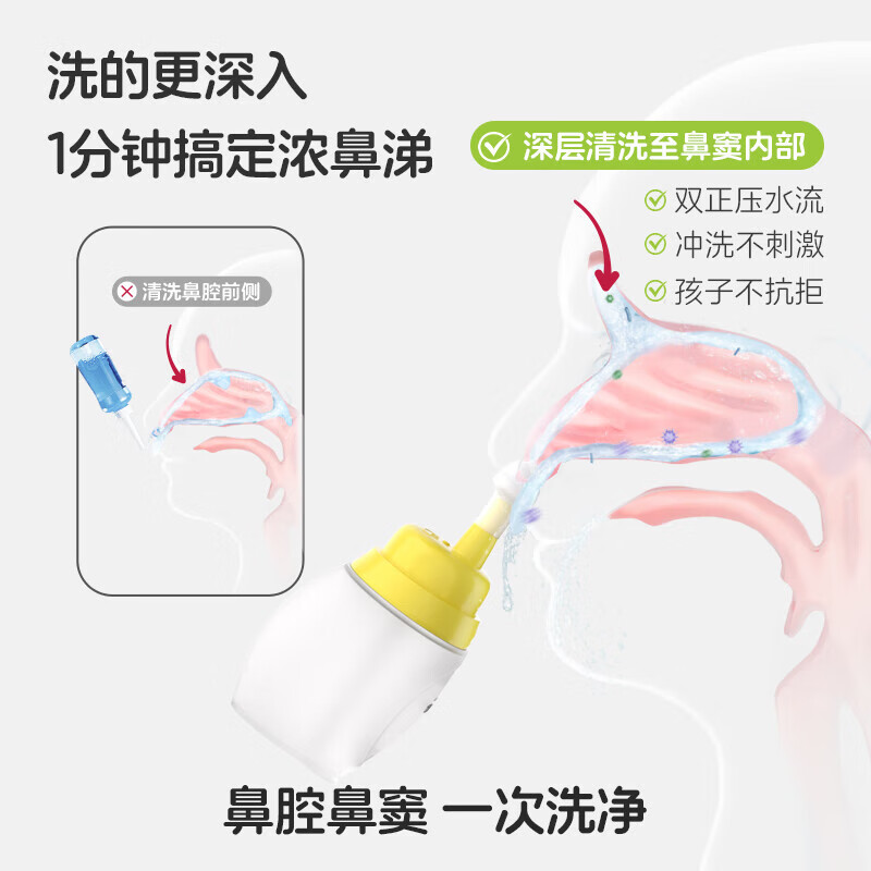 小象舒比手动洗鼻器鼻腔清洗器儿童家用成人生理盐水冲鼻子鼻塞流涕通鼻 【4+可用】120ml洗鼻器+1.8g*30袋