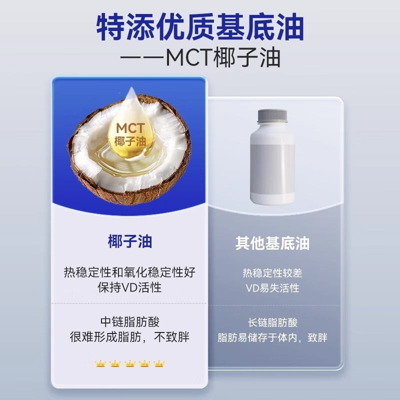 traceD3+K2滴剂美国进口维生素d3K2骨质疏松孕妇成人儿童营养液体补钙 【尝鲜装】59ml/瓶