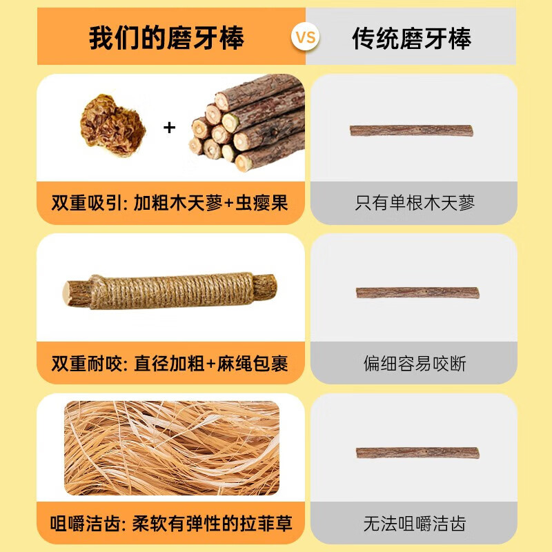 精装木天蓼猫薄荷磨牙棒耐咬解闷玩具 磨牙洁齿【优选木天蓼】1根大号