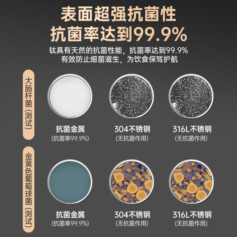 康巴赫第四代真钛0涂层不粘锅仿生小炒锅煎炒两用平底深煎锅家用锅具 【0涂层】【1人轻食】 24cm