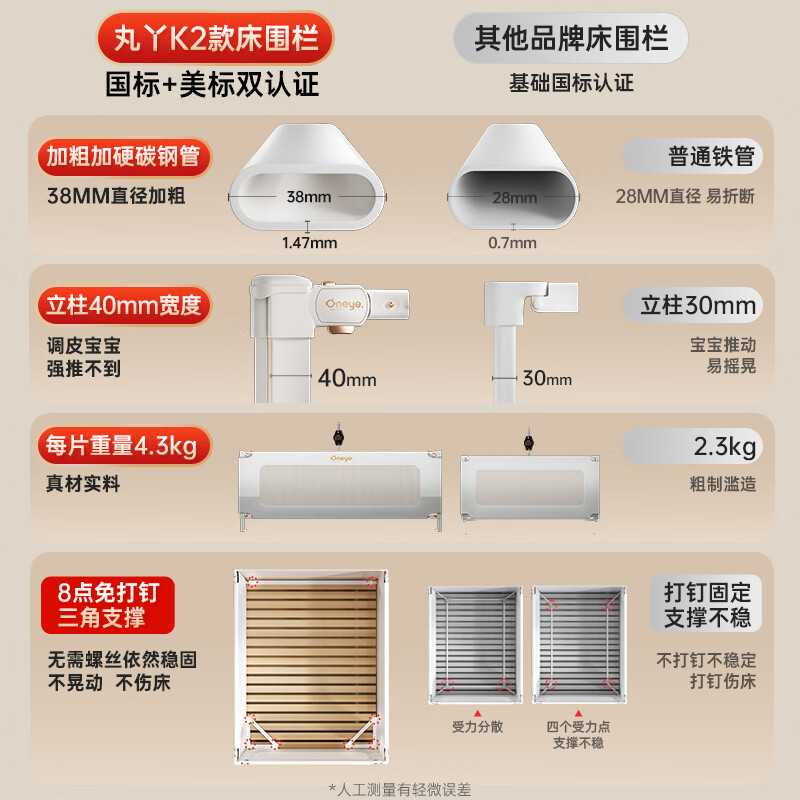 丸丫婴儿床围栏床上围栏宝宝防摔防护栏床边防掉挡板儿童床边安全护栏 K2灰熊1.8m+灰星2.2m*2免打钉 三面装