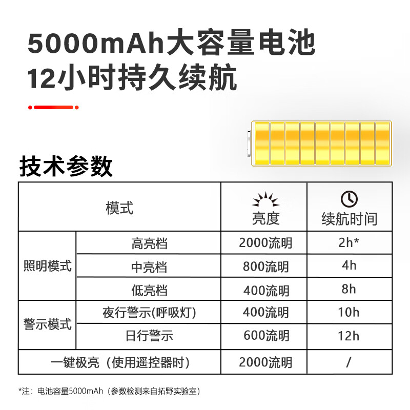 TOWILD拓野CL2000无线智能遥控自行车灯高流明防水防眩目截止线 CL2000白+AS70+TL05+遥控器
