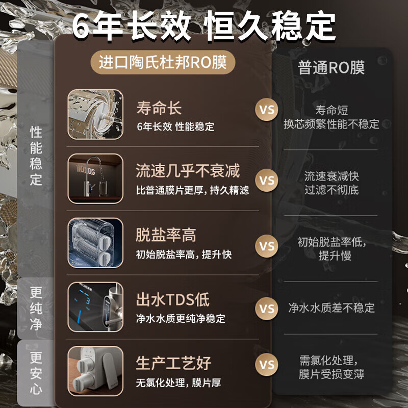 美菱（MeiLing）净水器家用净水机直饮即热1000GTDS数显龙头厨下式净饮机6年RO反渗透ML-2R1000XY 【TDS数显龙头】1000G-指导安装