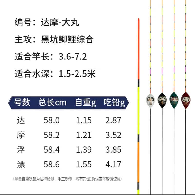 达摩丸浮漂蛋蛋漂鸽子蛋大丸行程漂防风浪抗走水鲫鲤鱼漂 达摩-大丸（常规细尾） 4#红（漂）