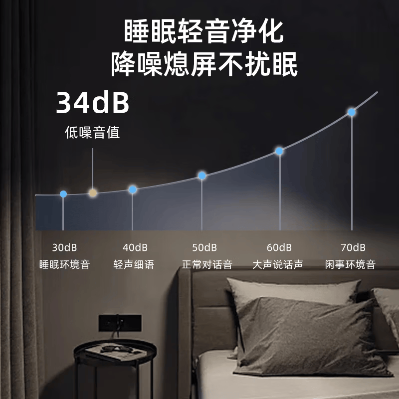 亚都(YADU)空气净化器除甲醛 异味烟味除尘除螨除过敏源 家用/办公室消毒杀菌app甲醛数显550HI 【店铺推荐—可视化除醛】