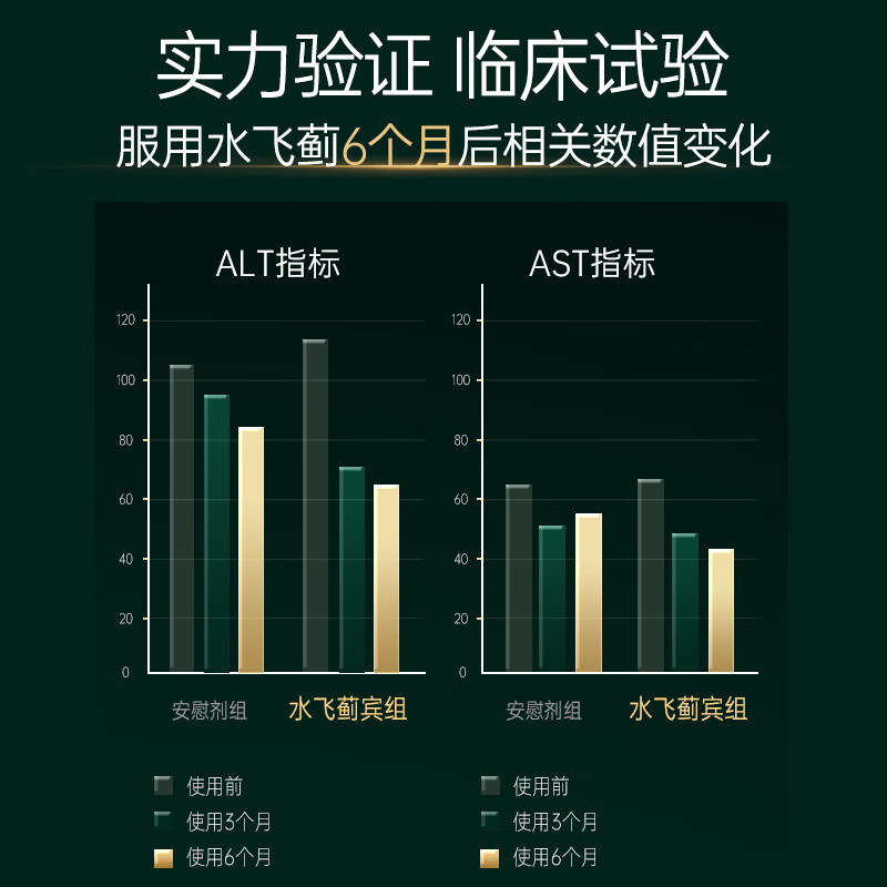 herbs of gold水飞蓟护肝片400mg奶蓟草 男女护肝熬夜养护和丽康 60粒 澳洲进口 纯水飞蓟护肝片60粒