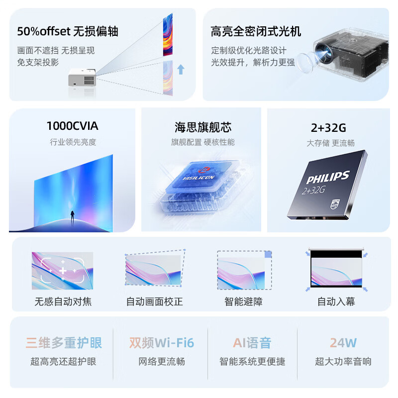 飞利浦(PHILIPS)NeoPix 745投影仪家用1080P办公投影机卧室电视家庭影院便携智能手机投影家庭影院超高清白天 「高端」全封闭偏轴光机