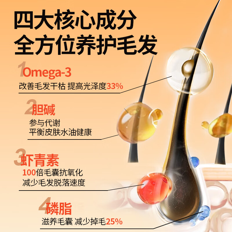 宠富多南极深海磷虾油片卵磷脂虾青素狗狗猫咪鱼油防掉毛美毛靓毛营养片 【美毛护肤】深海磷虾油片-300粒