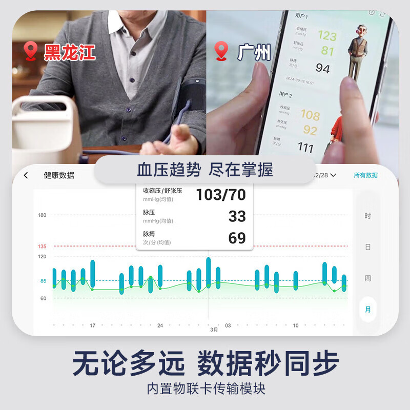 汉王柯氏音法电子血压计家用上臂式高精准大屏 柯氏音回放血压测量  锂电+柯氏音回放【颠爱式升级】FF690