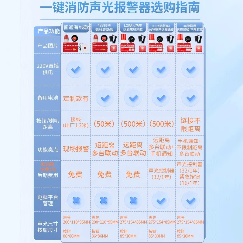 保睿 B BONRUL一键报警器消防喇叭厂房车间逃生响警铃声光紧急火灾一键报警装置 带备电声光报警器+无线按钮