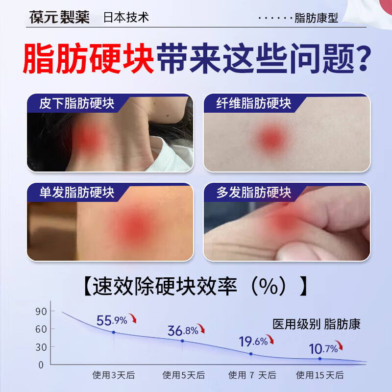 保元医生祛疣膏葆远红外凝胶治疗脂肪瘤医用β葡聚糖皮肤敷料凝胶 3盒装[80%客户选]