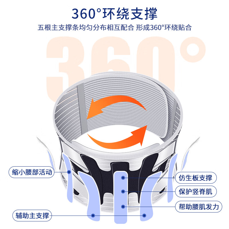 LUCYLEE美国护腰带腰间盘突出腰椎腰肌劳损腰围腰托疼痛男士女士医用热敷 医用仿生支撑【双肺叶贴合支撑/透气面料/舒适内穿】 XL码【适合体重141-180斤】男女通用护腰带