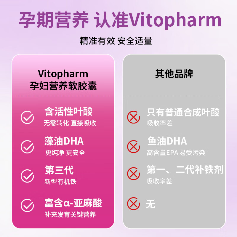 VITOPHARM孕妇藻油DHA复合维生素孕中后期营养补铁钙活性叶酸亚麻酸软胶囊 60粒*1瓶