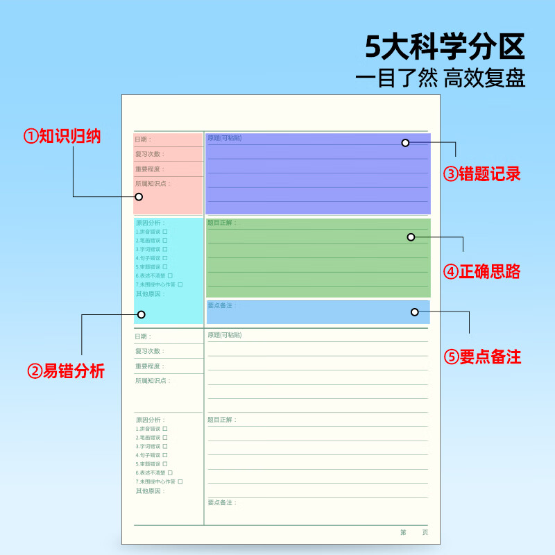 猫太子错题本书套防护记错本胶套易错百题集学初高中生加厚全套学科笔记本改错题数学语文纠错科目练习本 【百撕不烂】自带书套-错题本3本装(语数英)