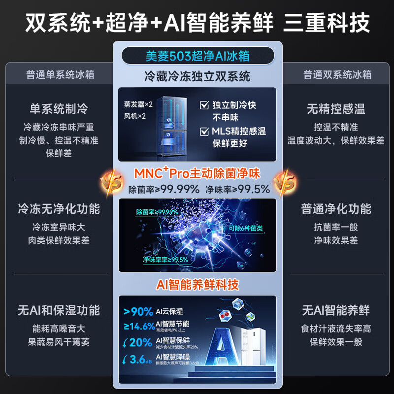 美菱(MeiLing)AI冰箱|【503升级款】十字对开门多门家用薄零平嵌入60cm以下双循环除菌一级风冷无霜补贴冰箱 【美菱AI冰箱】BCD-503WSPU9CZX-白