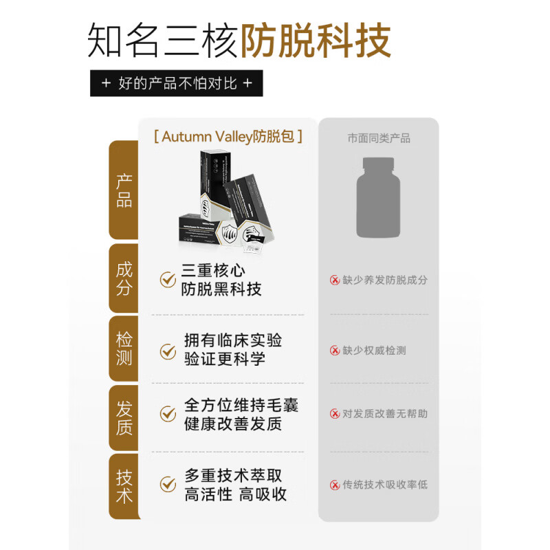 AutumnValley澳恬维生物素防脱复合包脱养发防际头线增长发密养发护育黄金养发 3盒周期装 激活毛囊 深层滋养【60%顾客选择】