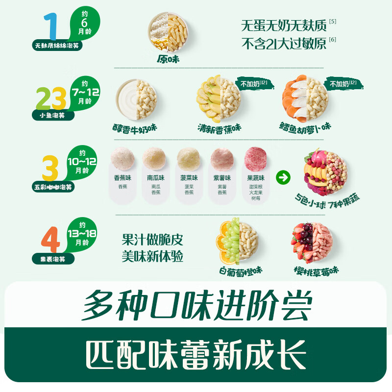 英氏泡芙6个月以上婴儿宝宝零食辅食无添加1-3岁儿童 2阶小鱼泡芙(香蕉味)36g