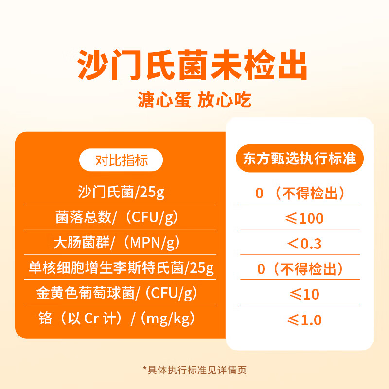 东方甄选谷物鲜鸡蛋/DHA/大码蛋可生食新鲜营养早餐溏心蛋谷物喂养年货 30枚 1.5kg 谷物鲜鸡蛋