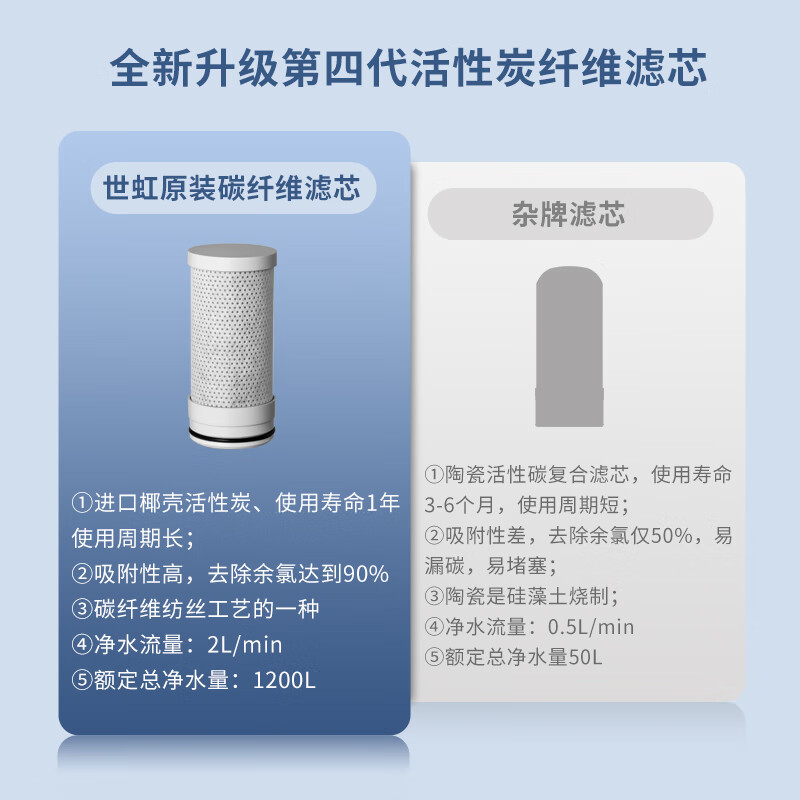 世虹水龙头净水器过滤器前置家用双出水接水管厨房净饮水机自来水转接头滤水器无废水宿舍官方旗舰店 1708一机7芯-1碳6陶瓷-可用4年