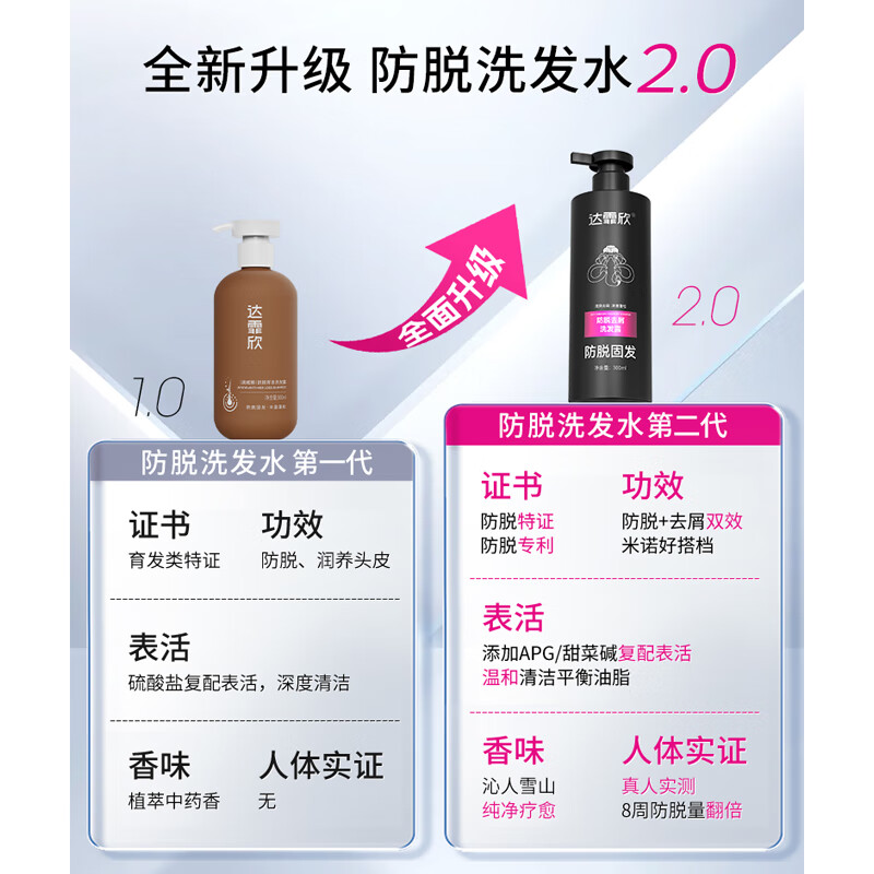 达霏欣防脱育发洗发水300ml 侧柏叶防脱洗发露防掉发无硅油草本植萃 300ml*3瓶【固发防脱套装】