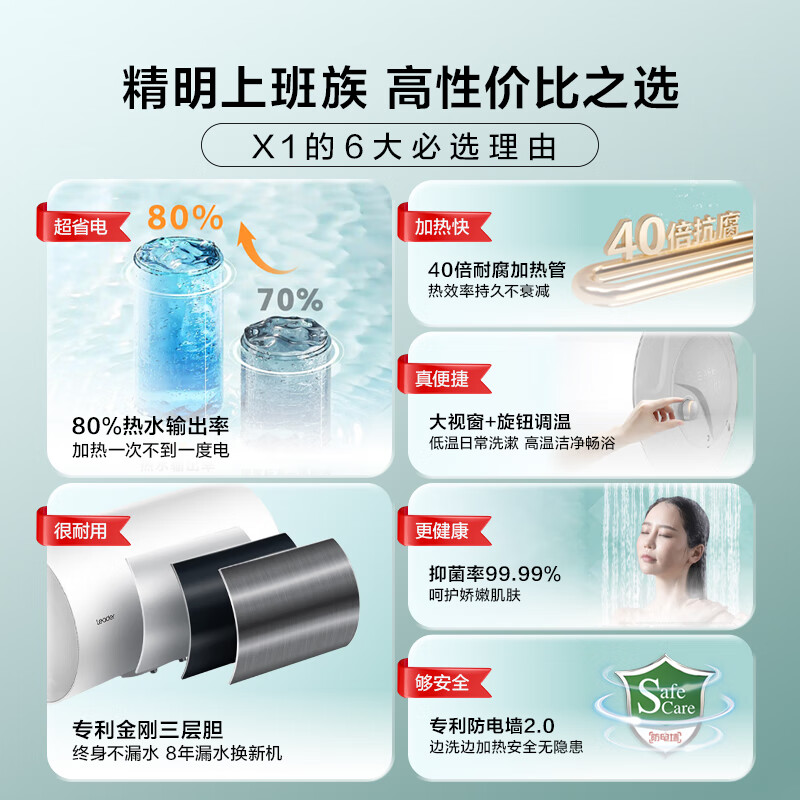 统帅海尔出品 60升电热水器京东自营上门安装以旧换新2200W节能速热家用安全浴储水式LEC6001-20X1