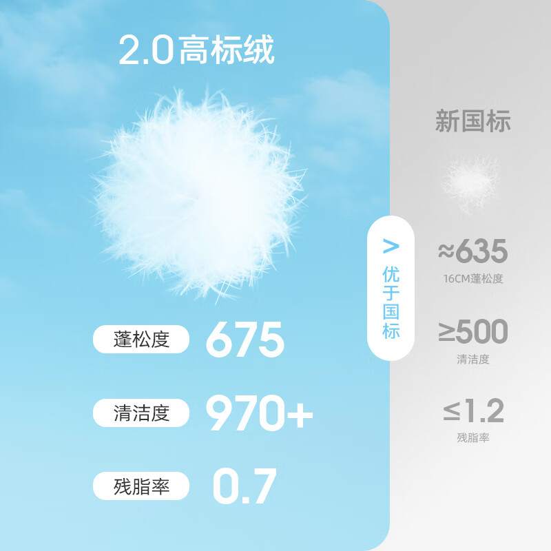 雪中飞儿童羽绒服轻薄保暖外套2025新款男女童装秋冬季上衣 冰蓝色 170