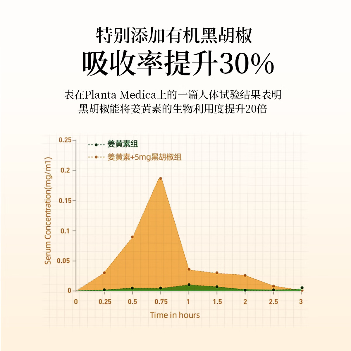 Yusiba御仕葆高浓度缓释姜黄60片 护肝养胃抗炎症抗过敏提高免疫力应酬 95%高浓度姜黄60粒