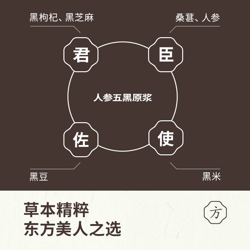 细初人参五黑饮长白山人参五黑原浆古方蒸制桑葚枸杞营养官方正品 60% 老客回购【乌瀑垂光】人参五黑原浆--3盒