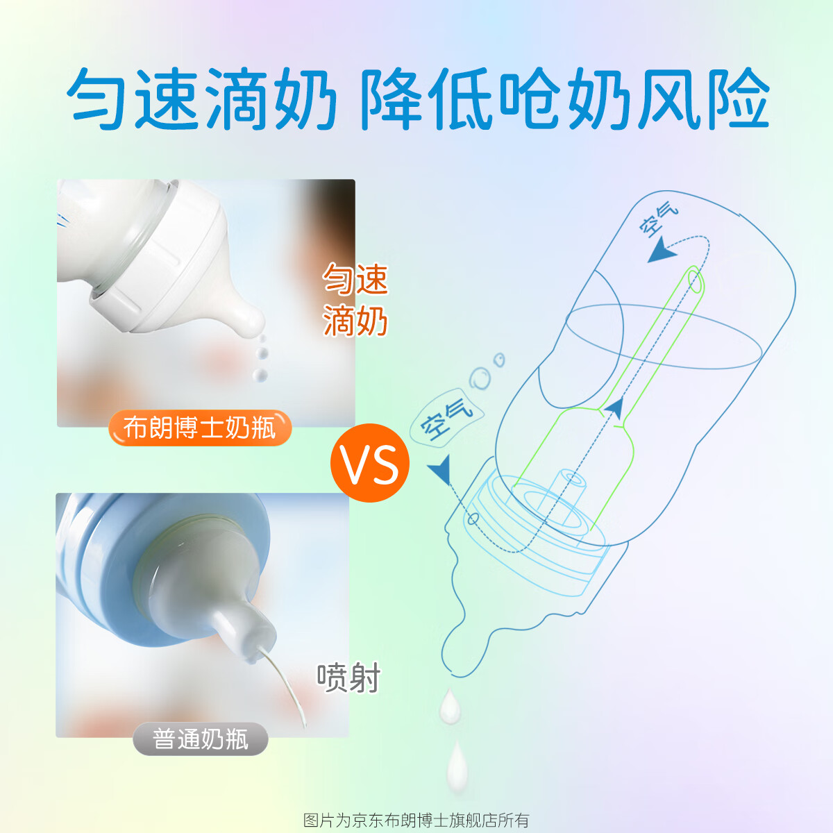 布朗博士喂奶套装 新生儿奶瓶防胀气防呛奶 奶嘴 玻璃PPSU可选 0-9月 【小象】玻璃150mL配0-3月+3-6月奶嘴