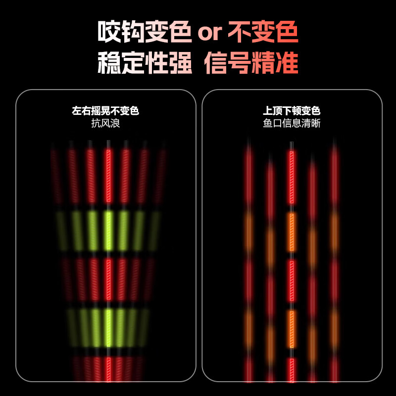 羚特夜光漂鱼漂一体高灵敏咬钩变色稳定日夜两用续航更持久鲫鱼浮漂 YT1-1【浅水鲫鲤】吃铅1.5g LED灯珠尾【不变色】